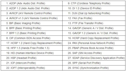 藍牙BQB認證Profile Tests.png