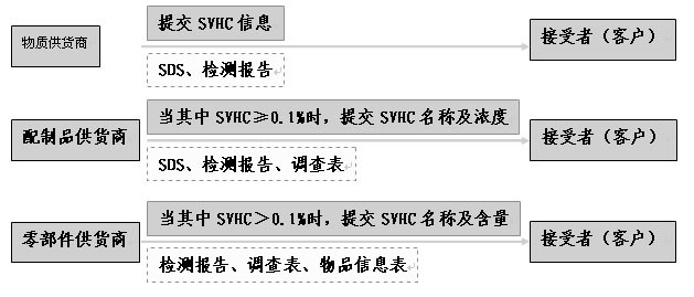 REACH認證怎么收費？.png